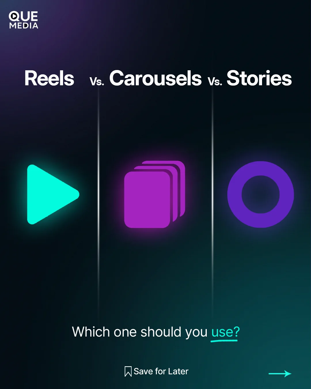 QUE Media Instagram carousel cover slide comparing Reels, Carousels and Stories